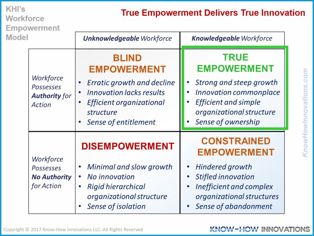 True Empowerment Delivers True Innovation