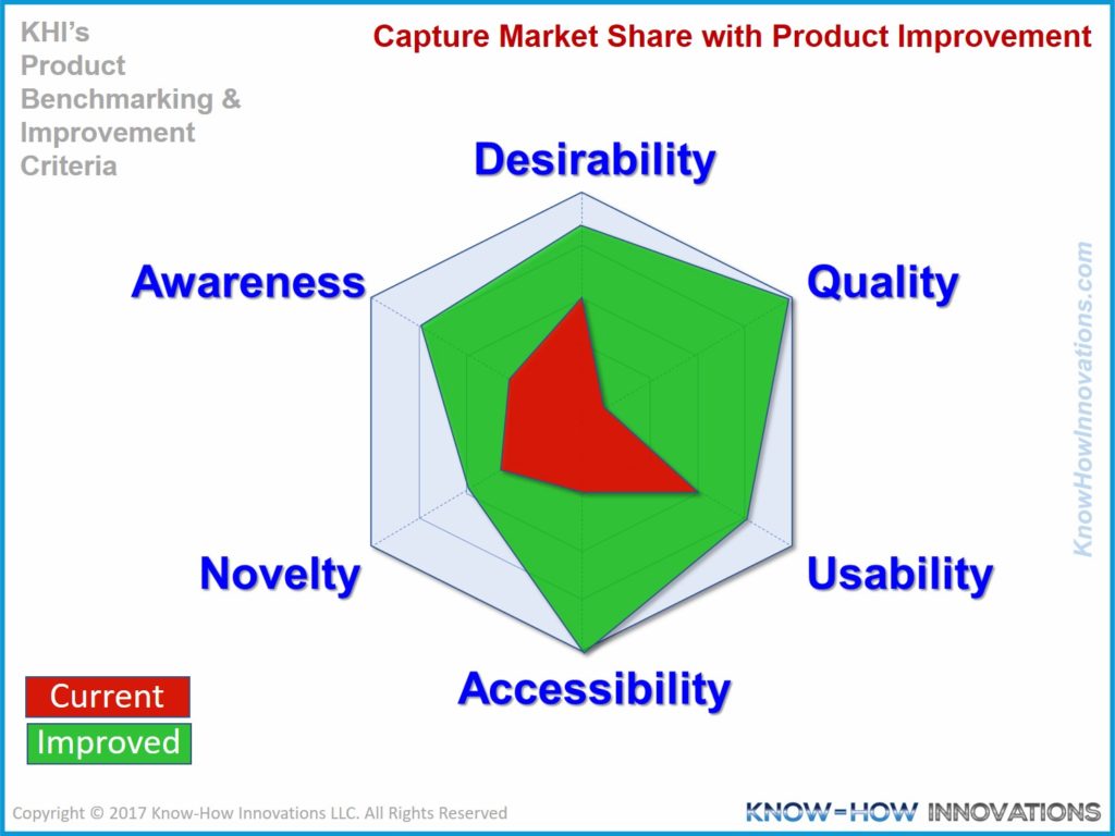 The Honest Buck: Today’s Game Changer