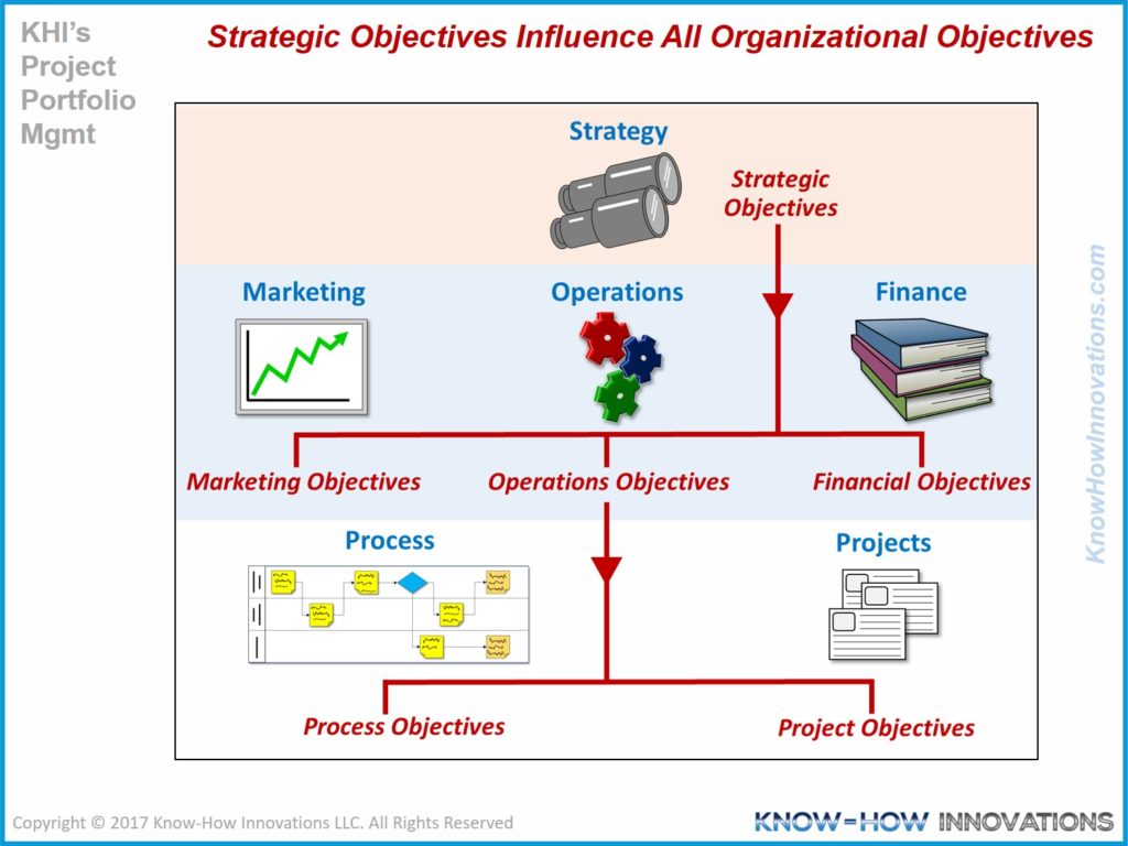 Ending the Project Priority Tug-of-War