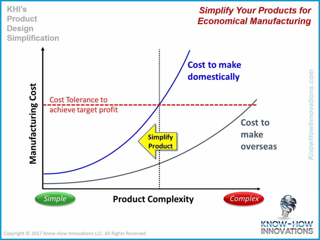 The Innovative Edge - Bring Those Jobs Home!